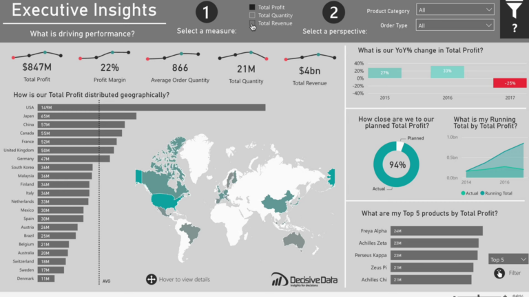 Power BI Dashboard: 10 Best Design for your Business