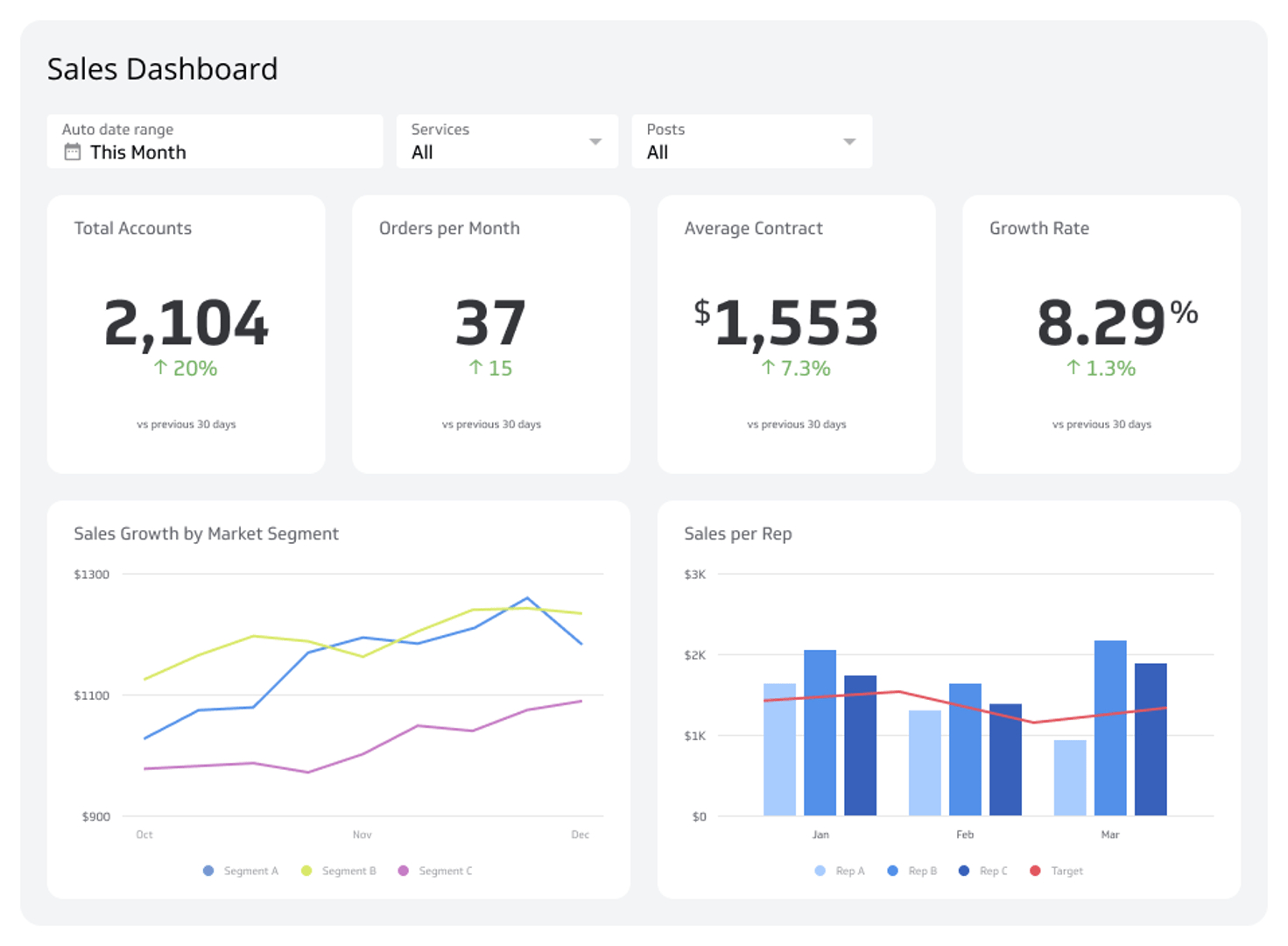 sales dashboard