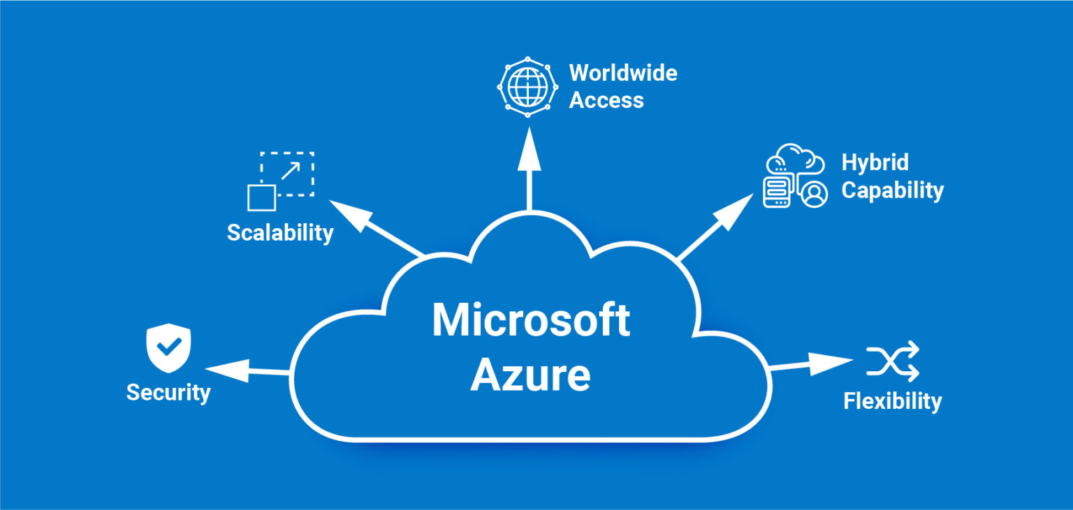 Azure-deployment
