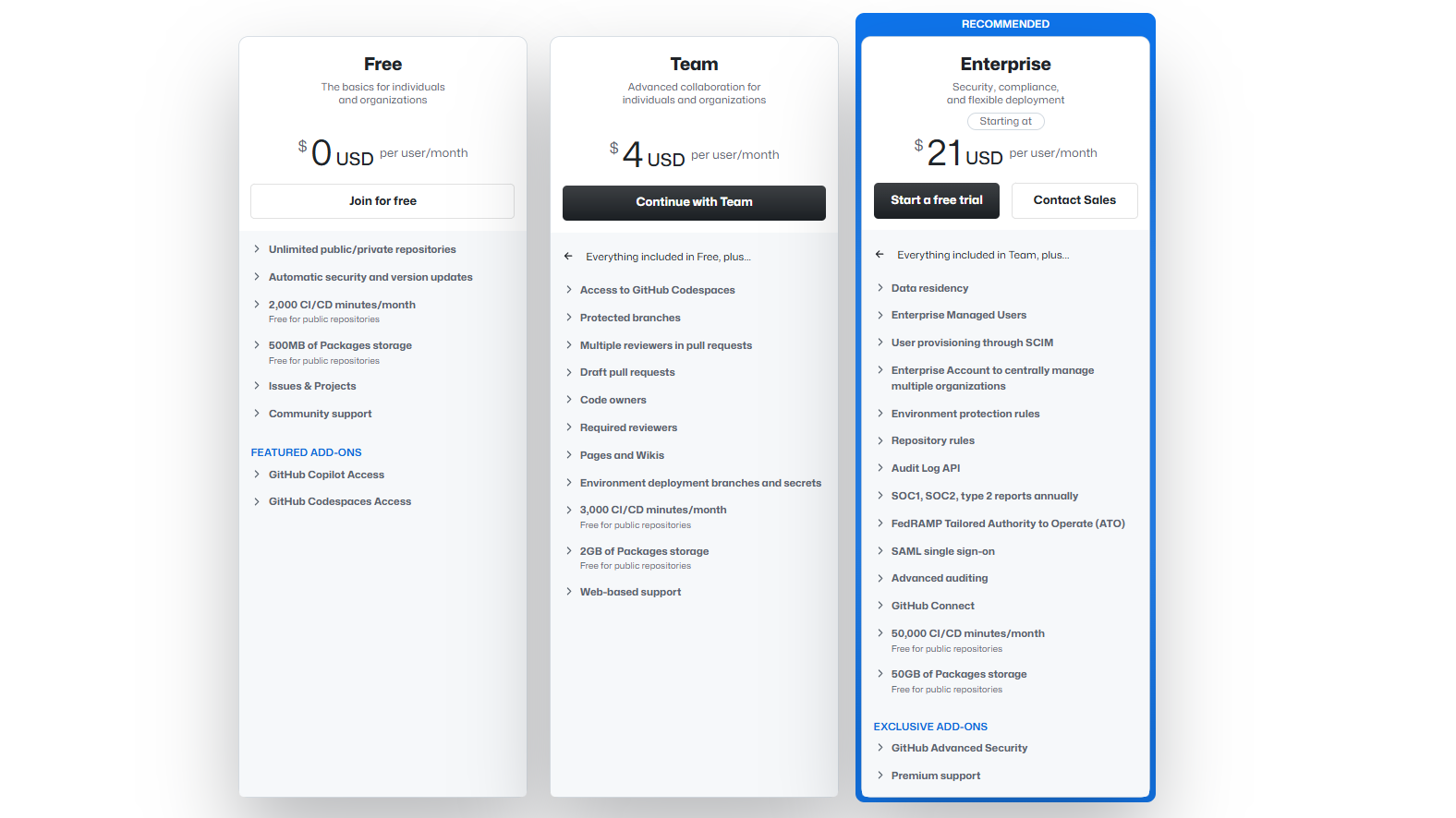 pricing plan of the image
