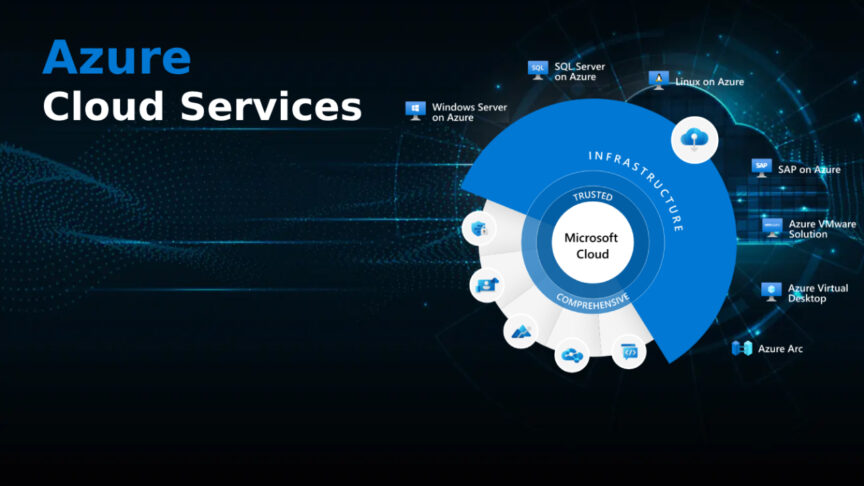 Azure cloud services