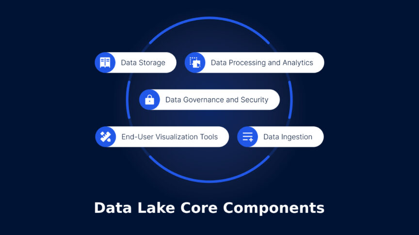 Data lake core components Data lake core components