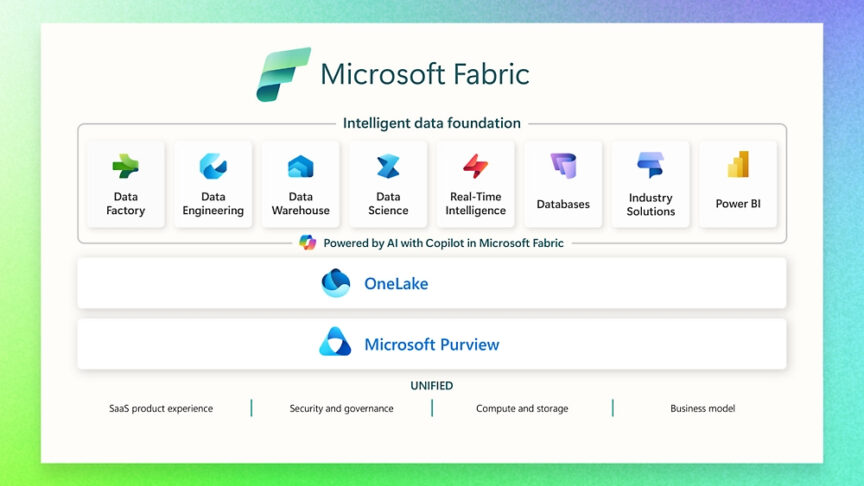 Microsoft Fabric คืออะไร Microsoft Fabric คืออะไร