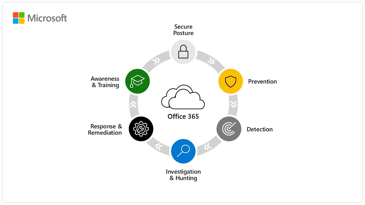 key features