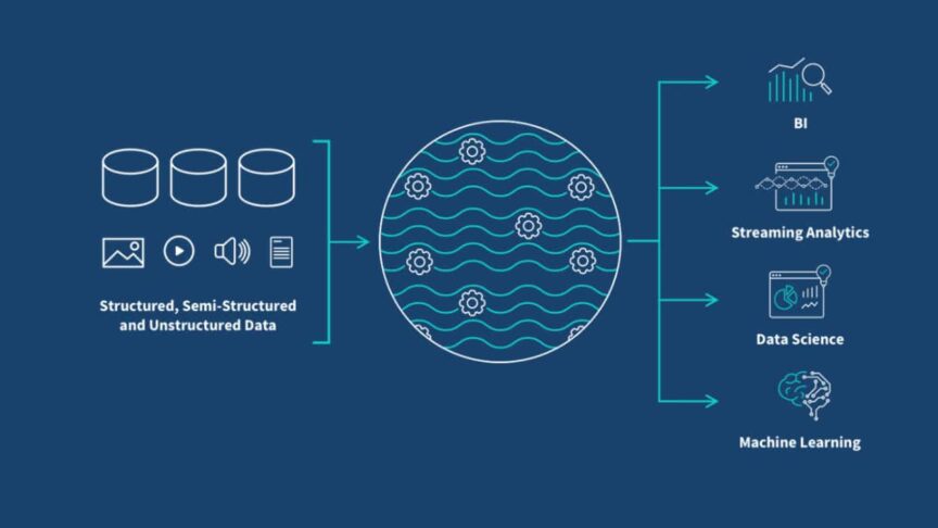 Data Lakes Transform Big Data Data Lakes Transform Big Data