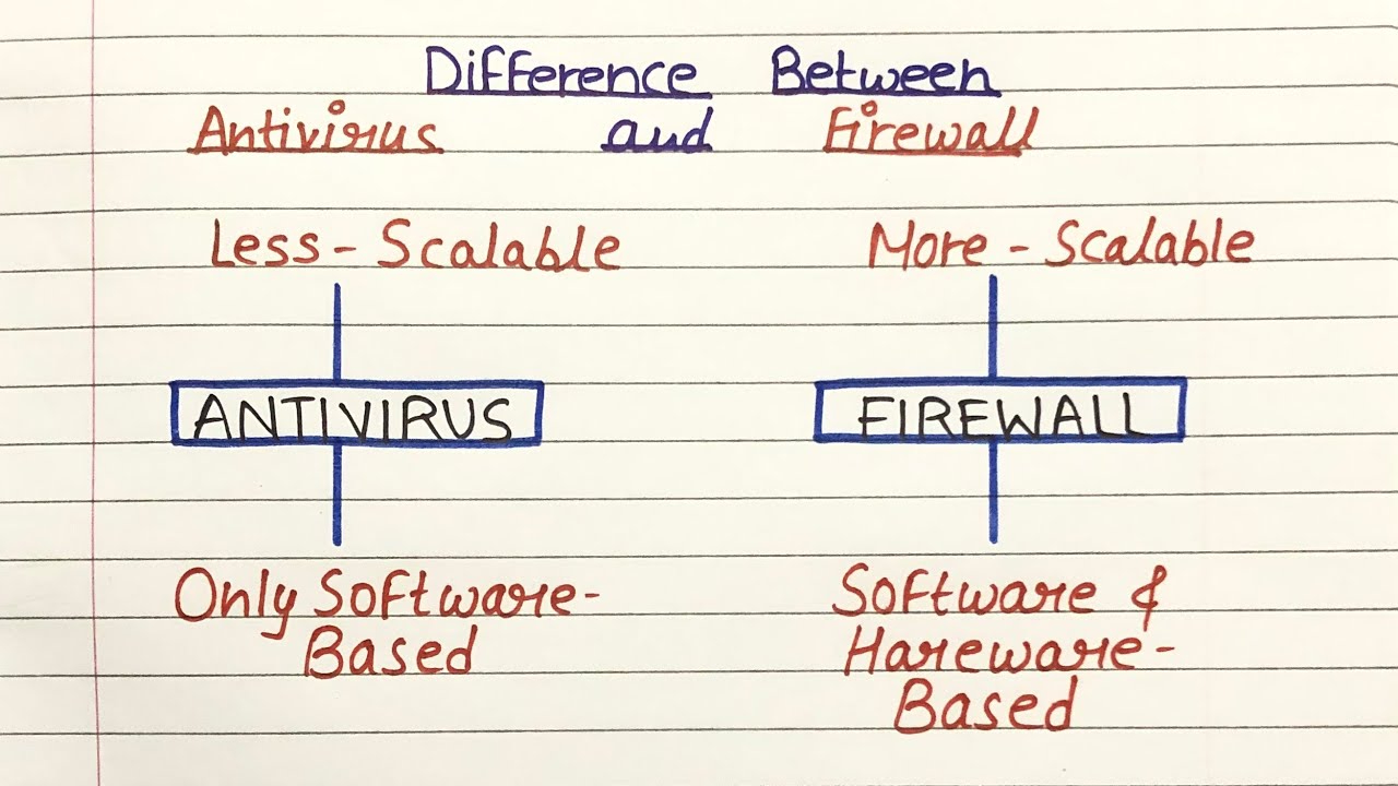 difference between