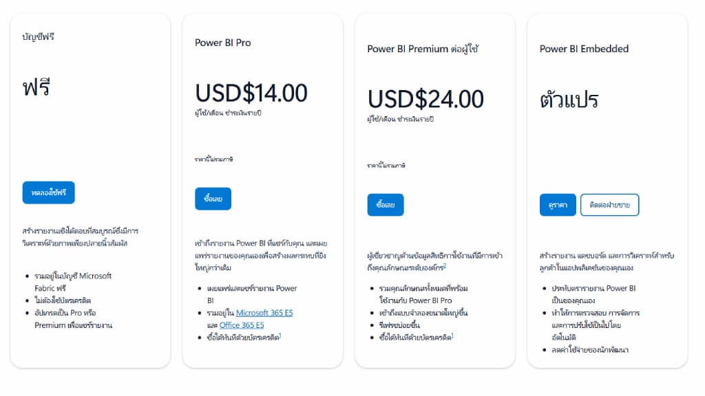 Compare business intelligence plans and pricing