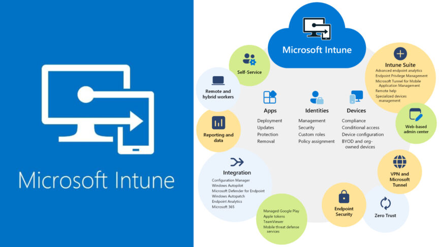 Microsoft Intune คืออะไร Microsoft Intune คืออะไร