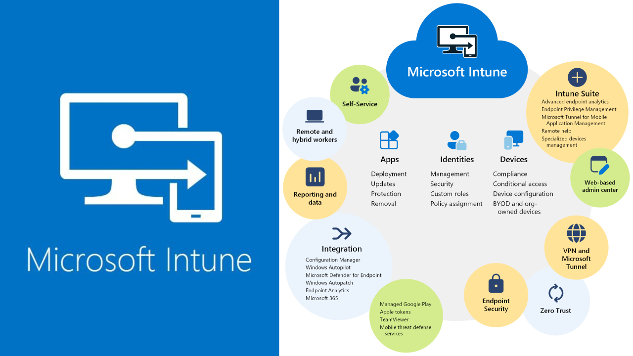 Microsoft Intune คืออะไร