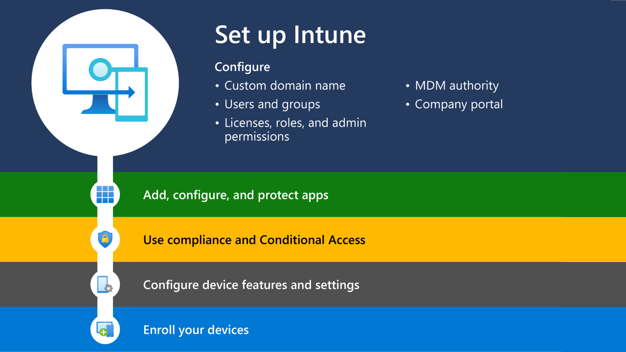 Set up Microsoft Intune