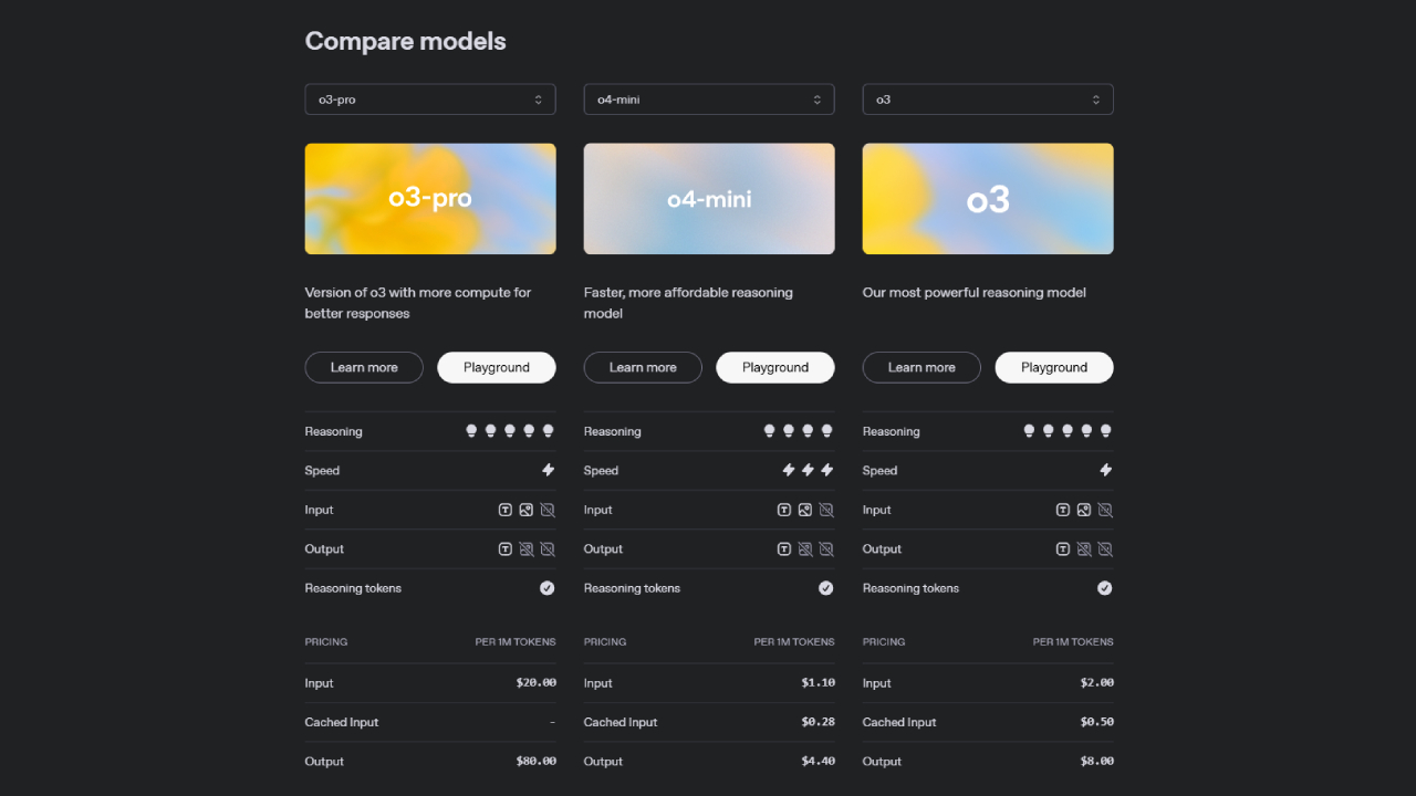 comparison o series