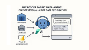 Fabric Data Agent