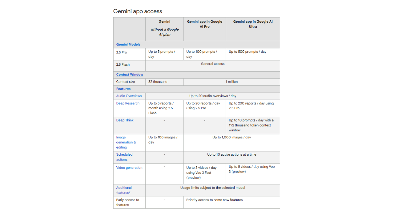 Gemini app access