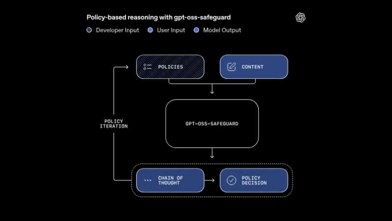 gpt-oss-safeguard_policy