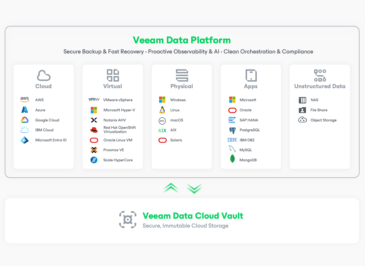 Veean Data Platform
