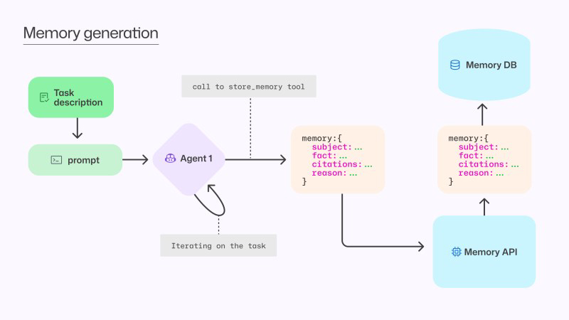 01_Memory_generation-Blog-1200x630_15-12-25_1