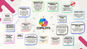 ประเภทของ Copilot