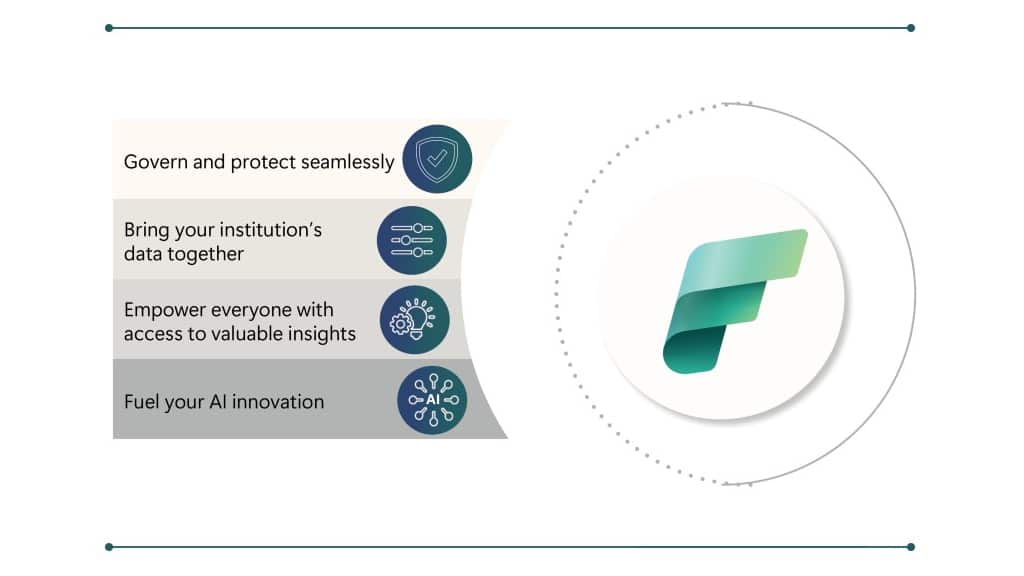 ข้อดีของการทำ Fabric