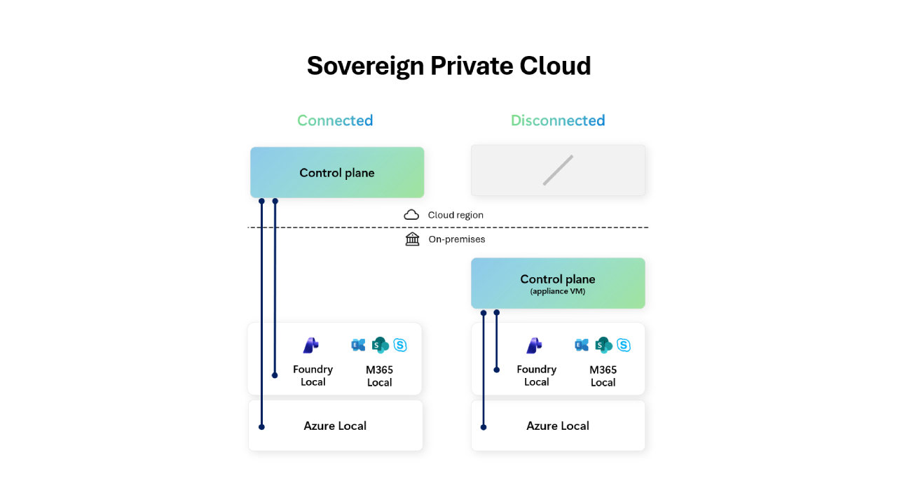 Blog-vFINAL-0223_Sovereign-Private-Cloud-Azure-Loc