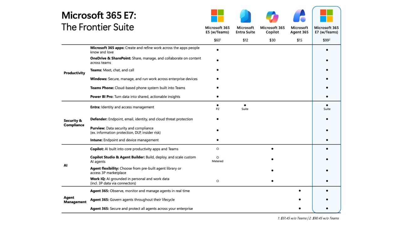 Microsoft 365 E7