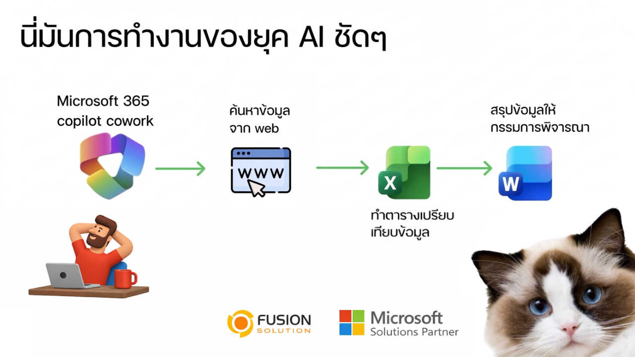 Copilot Cowork ทำงานอย่างไร