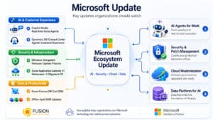 Microsoft April 2026 Updates