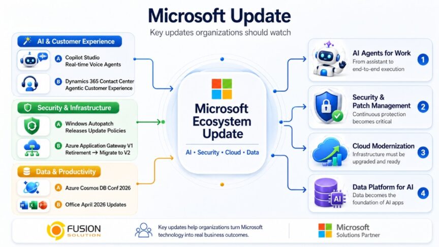 Microsoft April 2026 Updates