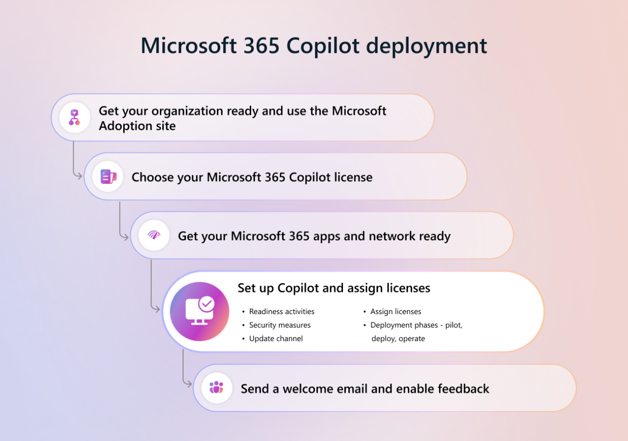 setup-m365-copilot-assign-licenses