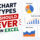 กราฟใน Excel ที่ไม่ควรใช้