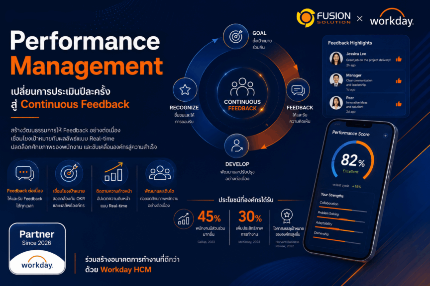 Performance Management Performance Management