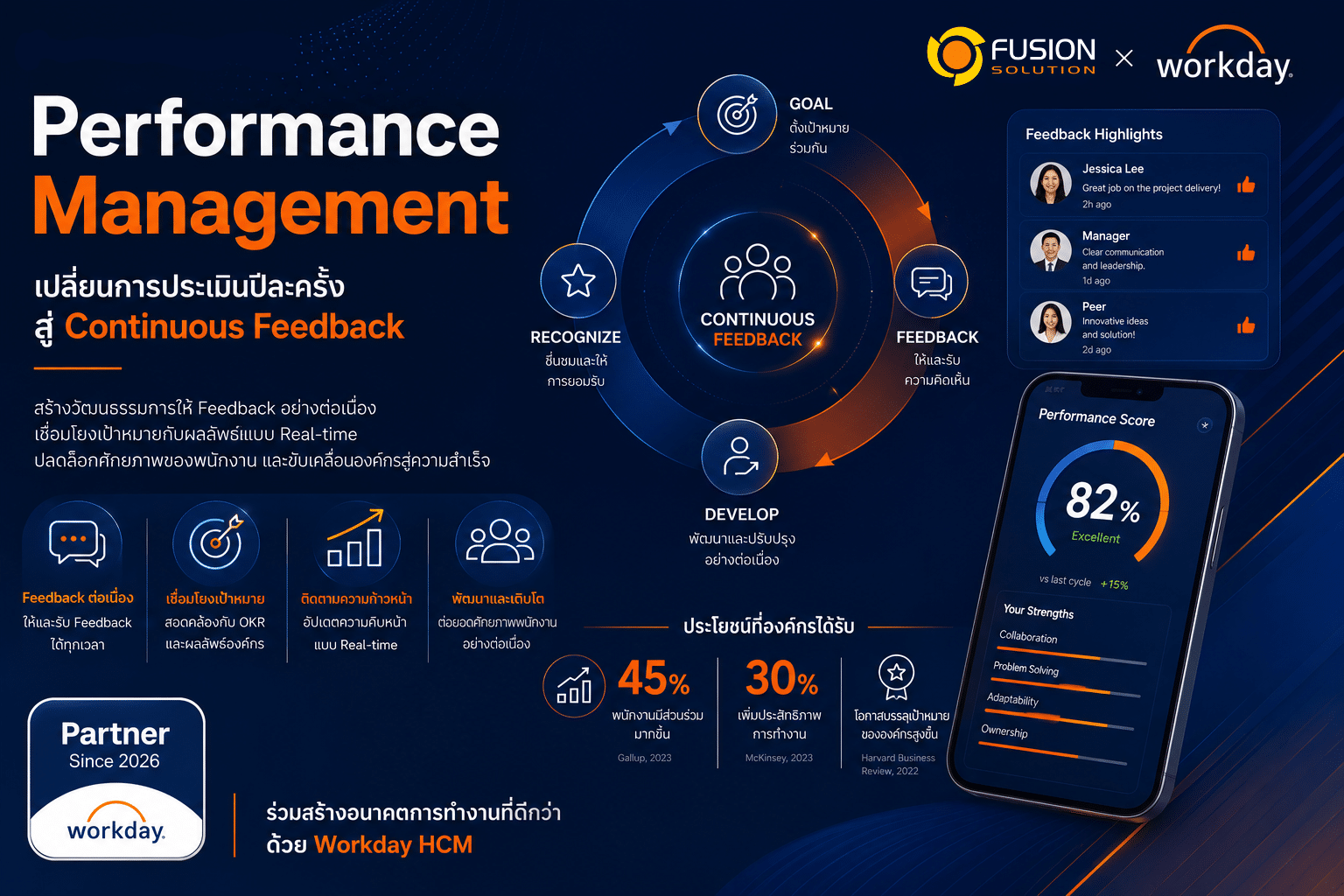 Performance Management