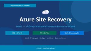 Azure Site Recovery