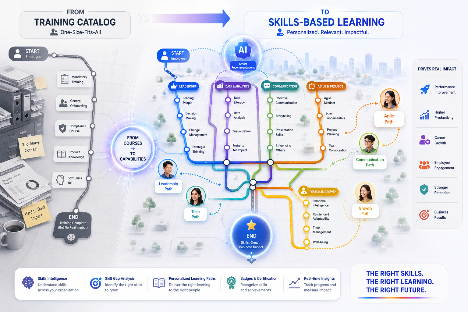 learning-path-subway-map