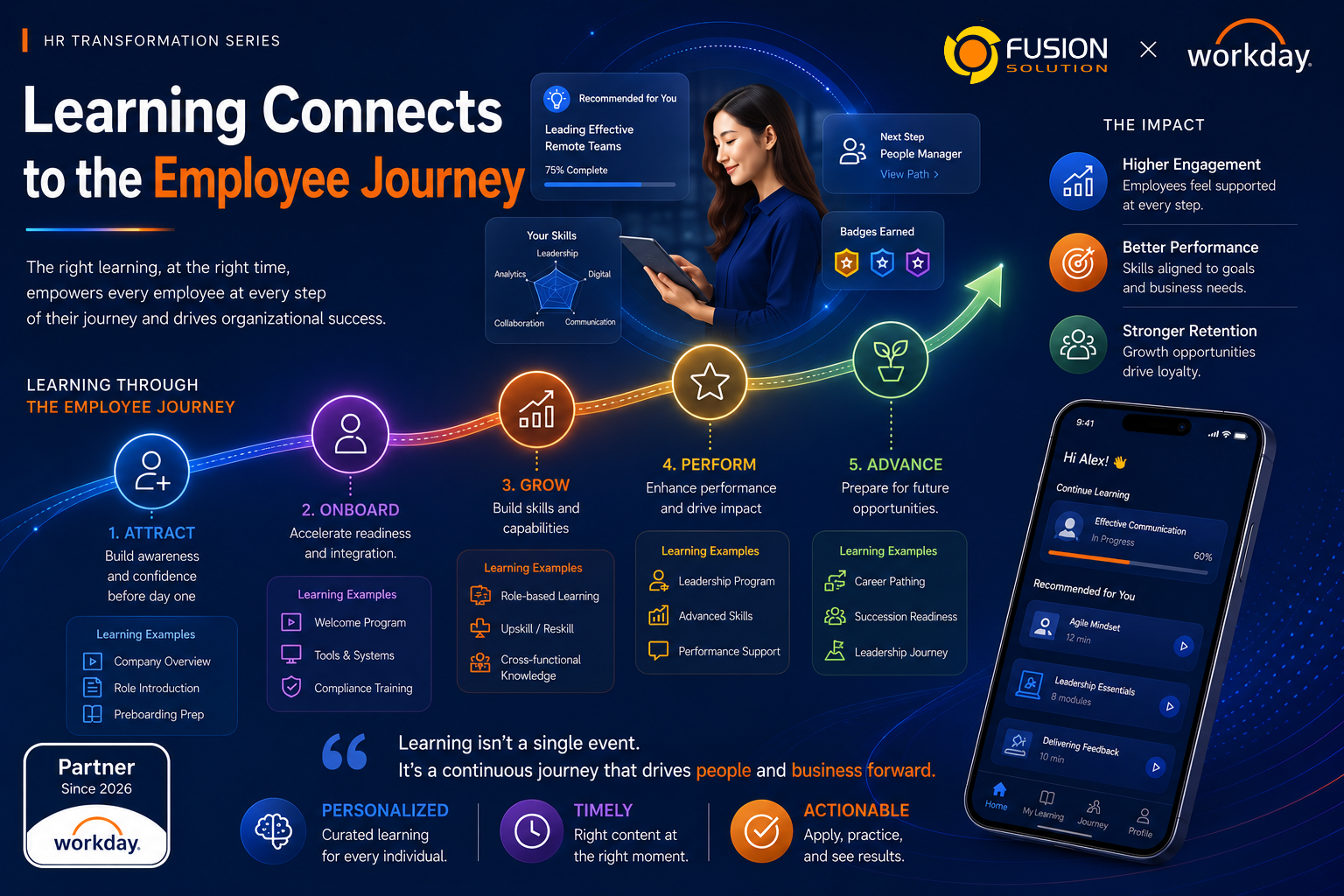 Learning Management