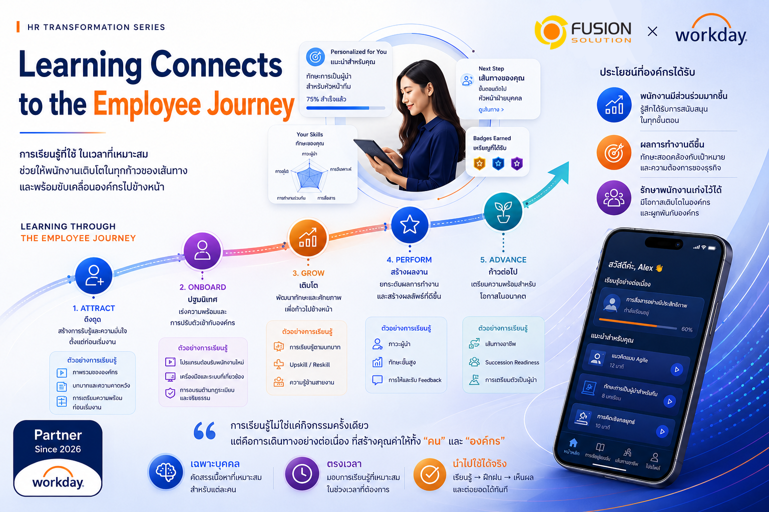 Learning Management