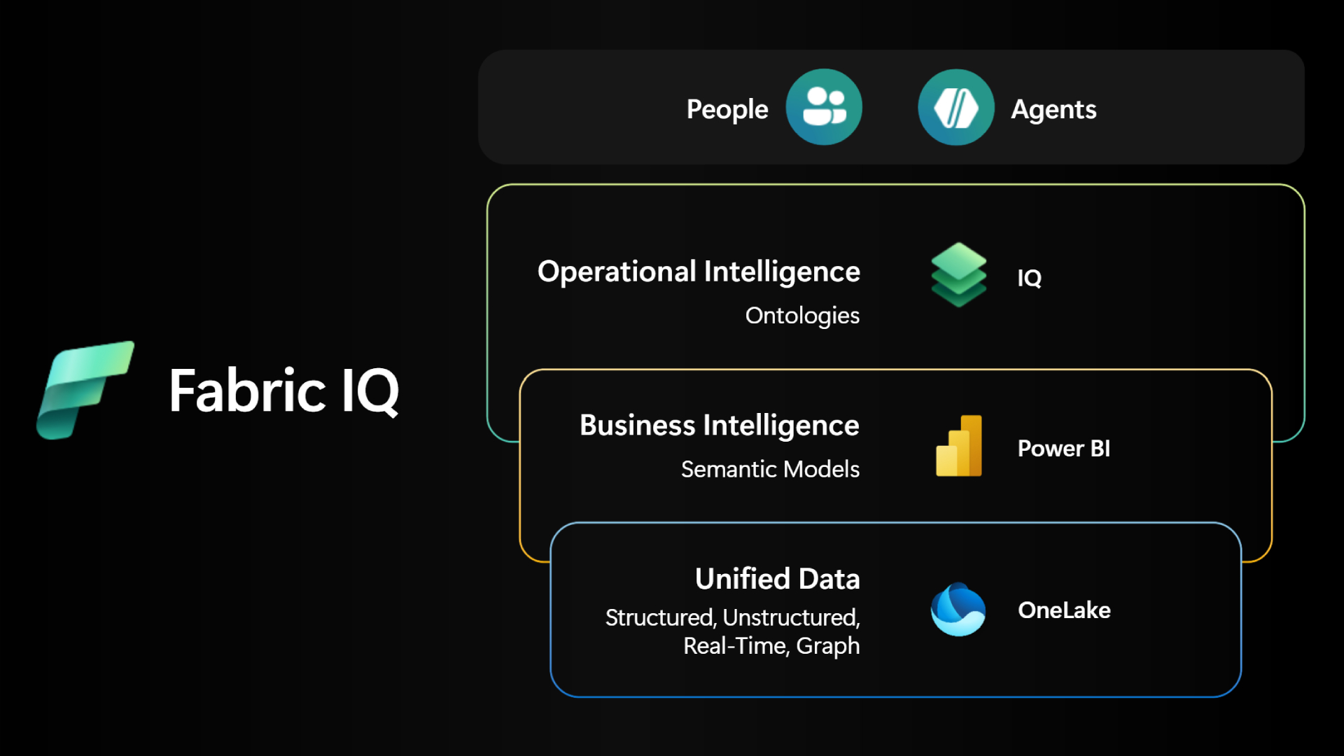 Fabric IQ