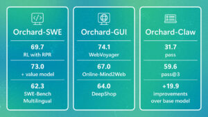 Orchard Framework