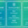 Orchard Framework
