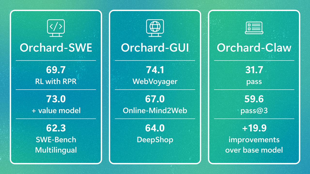 Orchard Framework